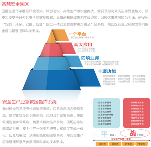 辰安科技作為理事單位出席2018石化聯(lián)合會(huì)四屆二次會(huì)員大會(huì)及四屆五次理事會(huì)議