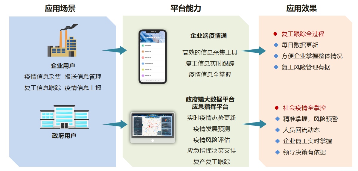 分秒必爭(zhēng)，一戰(zhàn)到底！ 辰安科技為戰(zhàn)“疫”再研新利器