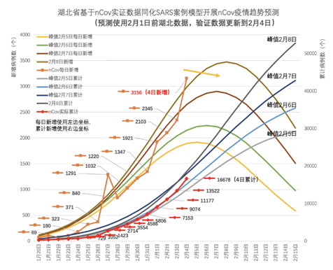 分秒必爭(zhēng)，一戰(zhàn)到底！ 辰安科技為戰(zhàn)“疫”再研新利器