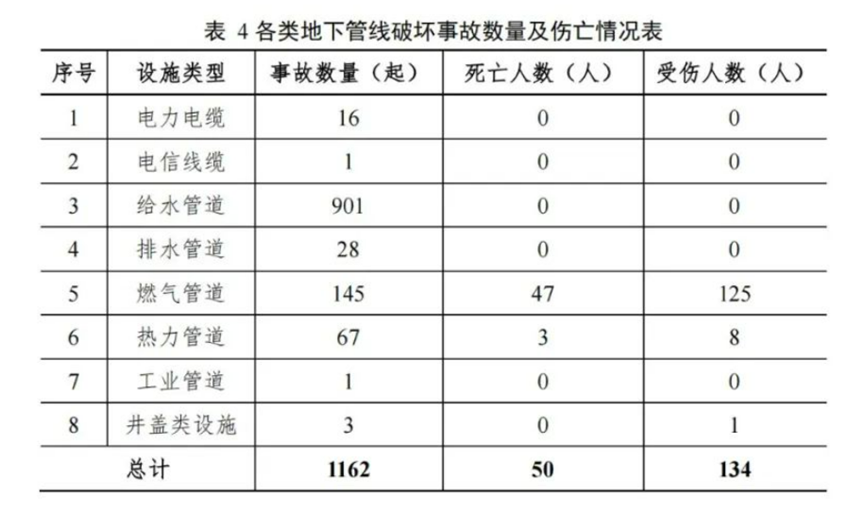 治漏防塌|辰安科技：供水管網(wǎng)“聽診專家”助力城市韌性更強勁