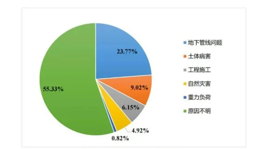 辨患防塌|辰安科技：“防-查-治”體系為城市路面塌陷治理精準(zhǔn)施策