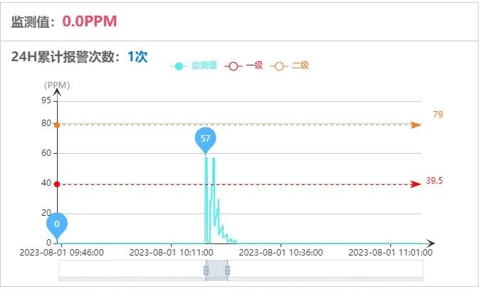 新征程上看應急｜廣東佛山構建城市安全“智慧大腦”