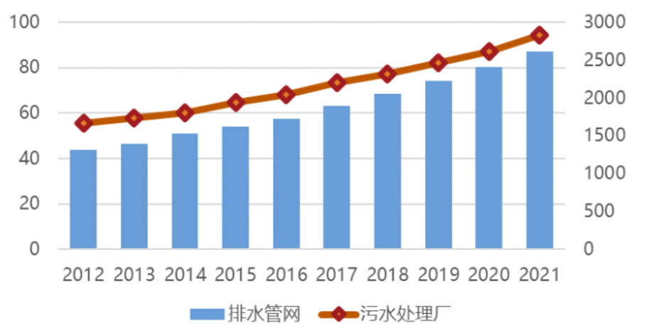 中國日報網(wǎng) | 萬億國債助力，城市排水領(lǐng)域迎來發(fā)展新機遇