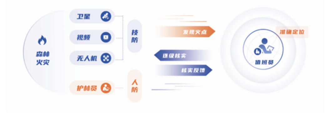 突發(fā)林火處置到防火新常態(tài)，辰安科技做對了這幾點！