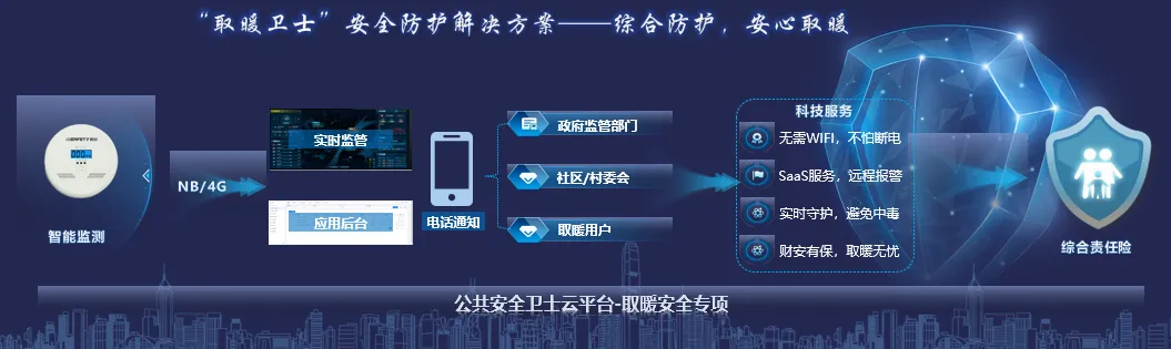 安全之盾，未來(lái)之道 | 5.17世界電信日，辰安科技公共安全衛(wèi)士正式發(fā)布！