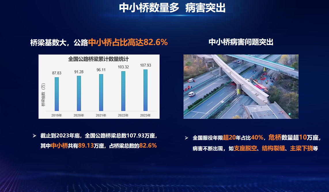 安全有“新解” | 輕量化監(jiān)測(cè)、智能化預(yù)警，云平臺(tái)為中小橋梁構(gòu)筑安全壁壘