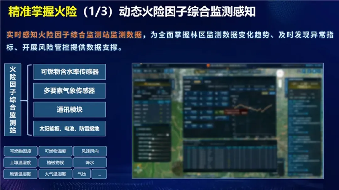 森林草原防滅火新要求 | 辰安科技高效支撐我國火險預(yù)警、火災(zāi)監(jiān)測體系建設(shè)