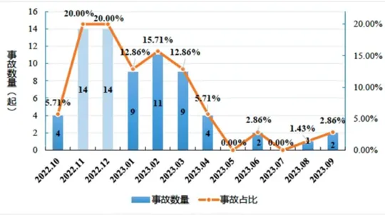 安全有“新解” | 科技打造城市供熱“大腦”和“觸角”，辰安科技一體化供熱安全運(yùn)行監(jiān)測(cè)系統(tǒng)迎寒出戰(zhàn)