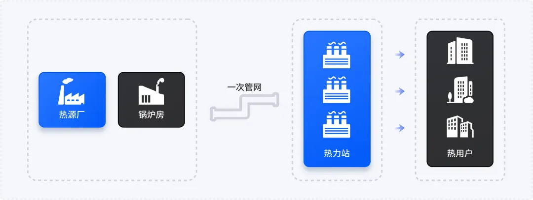 安全有“新解” | 科技打造城市供熱“大腦”和“觸角”，辰安科技一體化供熱安全運(yùn)行監(jiān)測(cè)系統(tǒng)迎寒出戰(zhàn)